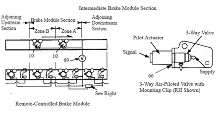 A/C 250 Intermediate Brake Module Section Parts